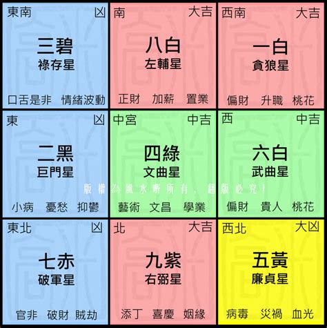 2023正東|2023兔年風水佈局｜增強運勢必看 九大吉星／化解凶 